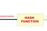 Cryptographic Hash Functions