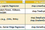“Enhancing Model Transparency: Simple Insights with SHAP and Feature Engineering”