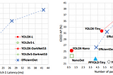 [CVPR2021/PaperSummary]YOLOX: Exceeding YOLO Series in 2021