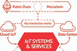 Lancement de l’ICO du HAB par SmartHab, la blockchain au service de l’IoT, des Smart Cities et des…