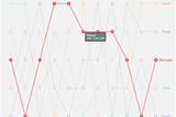 Interactive line plot with ggplot and ggiraph in R