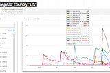 Exploring Shodan for healthcare insights