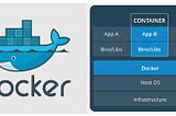 Docker Part 1: A brief Intro