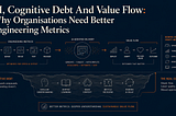 AI engineering metrics graphic showing value flow above hidden cognitive debt caused by shallow understanding, weak context and rework.