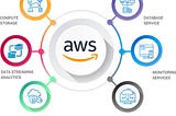 Quick Introduction To AWS