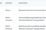 Analyzing, manipulating and plotting a web scraped dataset