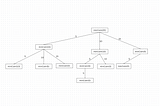Dynamic Programming: The Coin Change Problem.