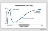 The Dunning Kruger effect and programming