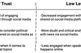 The Influence of Social Media on Democracy