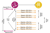 Analyzing TCP dumps using TRANSUM Protocol via Wireshark