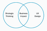 A Venn diagram with strategic thinking on the left, business impact at the middle, and UX design at the right
