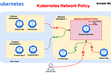 ⎈ A Hands-On Guide to Kubernetes: Network Policy 🛠️