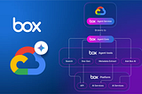 Building your first Google ADK+Box agent