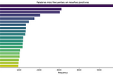 Clasificación de Sentimientos con Aprendizaje Automático en Python utilizando el Dataset…