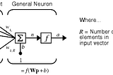Neural Network — an introduction to function approximation (2/3)