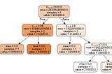 Demystify the Random Forest — Part 1