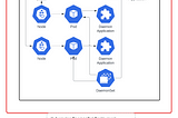 Kubernetes DaemonSets: The Secret to Cluster-Wide Daemons