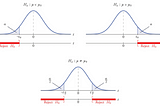 Statistics For Data Science: Hypothesis Testing