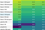 Rock on with LLMs: Comparing GeoModels