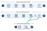How AI became part of my UX design workflow