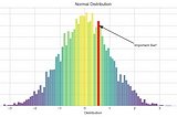 How To Make Your Histogram Shine