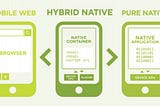 Recipe For Building A Hybrid Mobile App