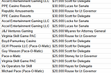 how gambling lobbying has paid off