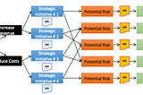 Key Risk Indicators; What Are They and How Should They Be Used