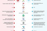 Angular Js Vs. React Js: Which is Better for Your Business?