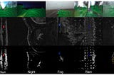 Radar dataset 소개