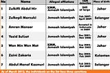 MALAYSIANS CONNECTED TO KMM/JI/Al-QAEDA/ISIS & ON UNSC Al-Qaeda Sanctions List (A Number of Johore…