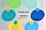 Google Ads Customer Reviews: What You Need to Know