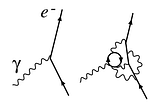 Regularization: Physics vs Statistics