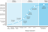 A Practical S-Curve for Software Entrepreneurs