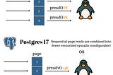 Combining I/Os in PostgreSQL 17