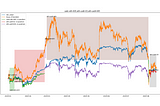 How to Use LVR for Pool Selection