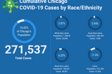 Chicago steps up to vaccinate its most vulnerable populations