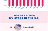 Top US Searches on MV