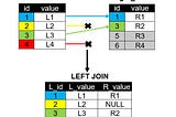 All the Joins in SQL- Visualised and Simplified