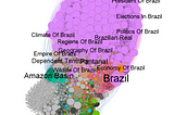 Construindo uma rede complexa a partir de páginas da Wikipedia