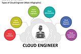 CLOUD ENGINEERING ROADMAP 2023