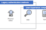 User Authentication: Evolution and Associated Challenges