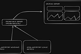 Create Monitoring System using (Grafana + Prometheus + Node_Exporter / WMI_Exporter) on RedHat…
