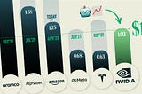 Tech Tales on Wall Street — Nvidia