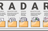 R.A.D.A.R. — UX Design Wrapped with Architecture & Research