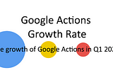 Google Actions Growth Rate