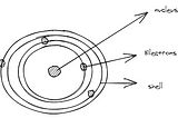 Understanding the life cycle of a web request: Down to an atom