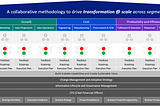 Building a cohesive digital transformation strategy roadmap to accelerate the journey to value