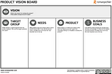 Creating a Product Vision: A Simple Guide