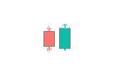 Bullish Engulfing Candlestick Pattern — How to trade them